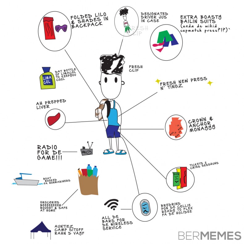 15 Cupmatch Essentials You Need to Survive it